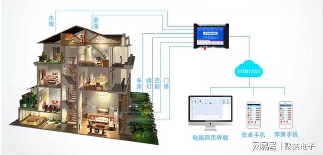 家居控制系统自动化管理家居生活麻将胡了2模拟器试玩物联智能(图8)